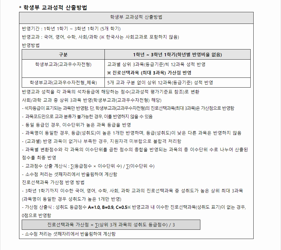 2024학년도 서울여자대학교 학생부교과전형 학생부 교과성적 산출방법