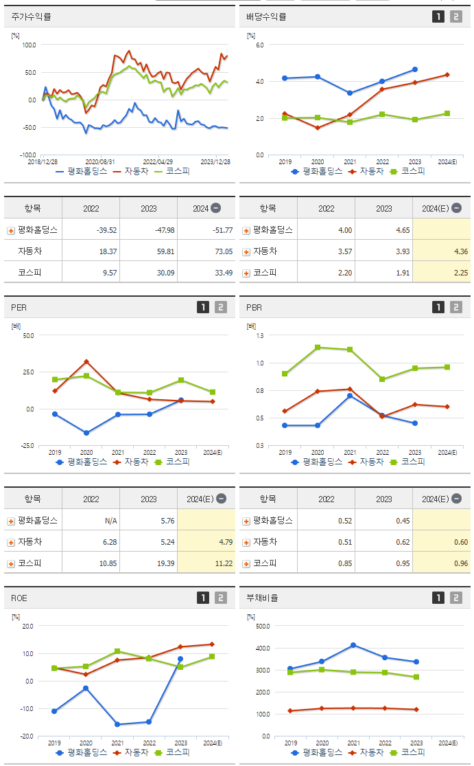 평화홀딩스_섹터분석