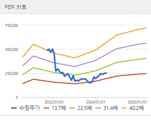 크래프톤 주가전망 목표주가 배당금