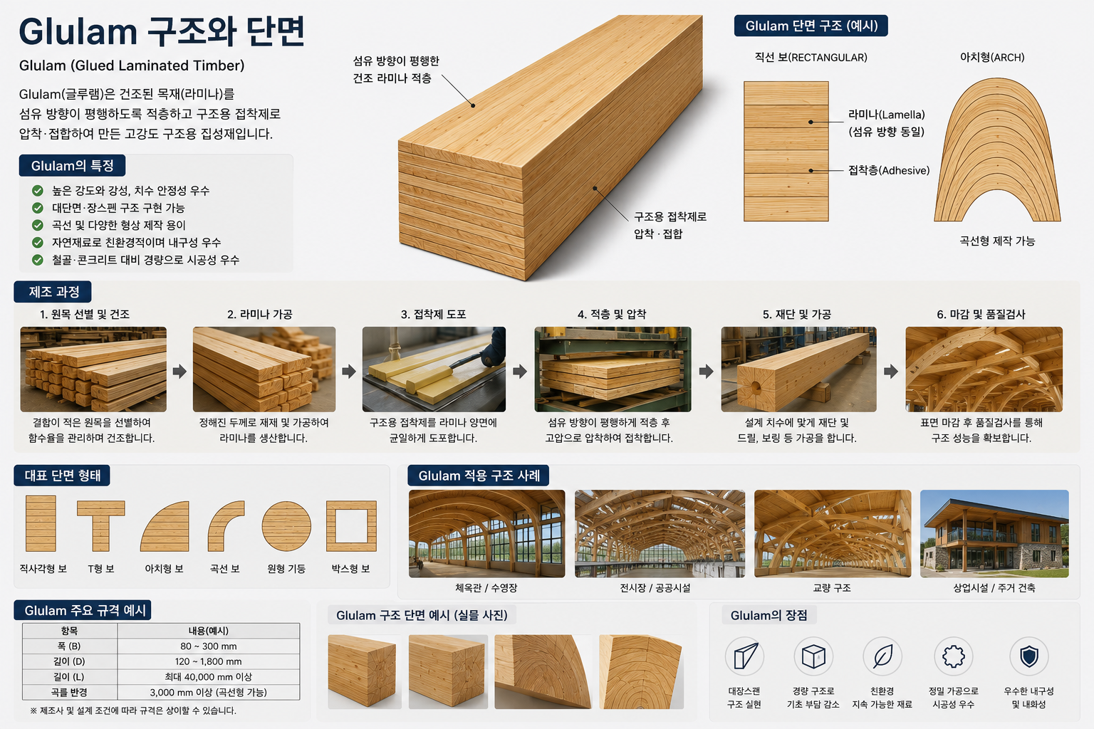 Glulam 구조와 단면