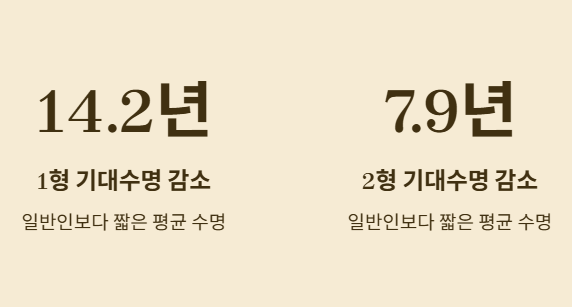 당뇨병 환자의 급성 심장사 위험