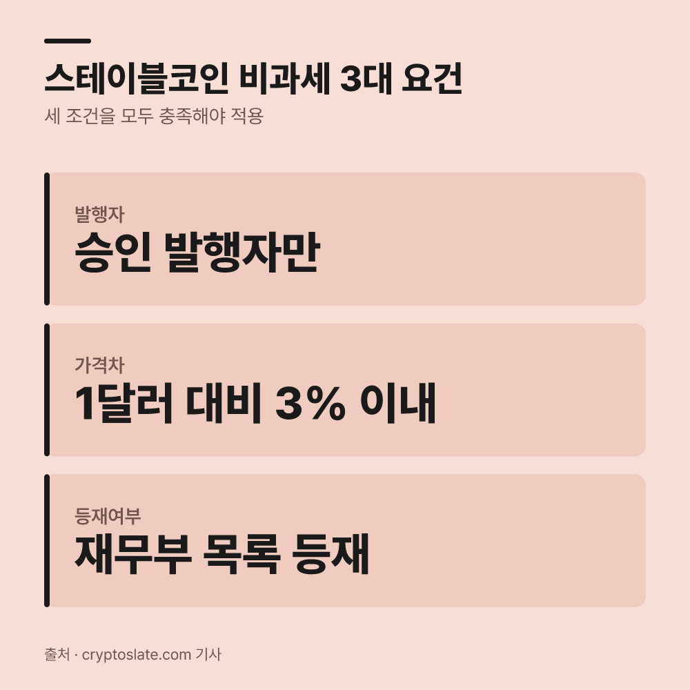 스테이블코인 결제 비과세 적용 요건은?
