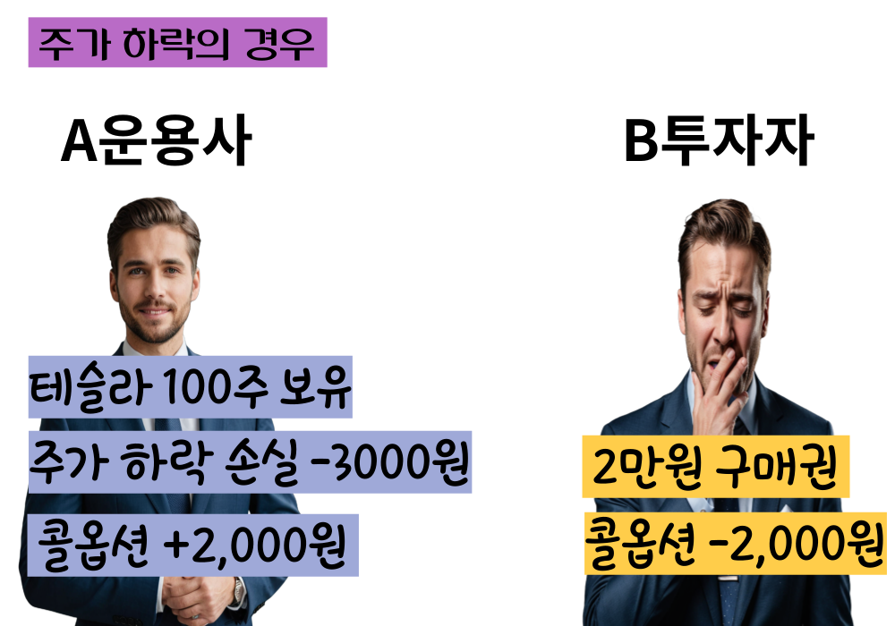 커버드콜 장점