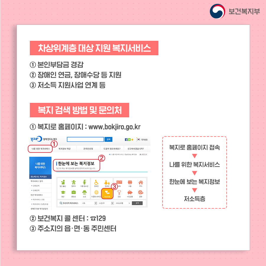 차상위계층이란? │ 지원 혜택, 신청 조건