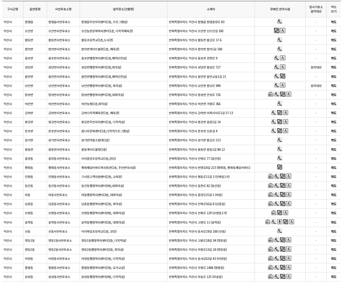 익산시 대통령선거 사전투표 투표장소 투표소 위치 투표 방법