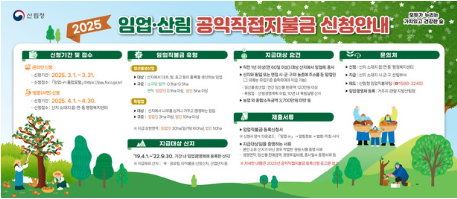 2025년 임업직불금 신청