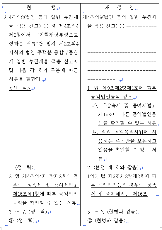 신구문 대조표