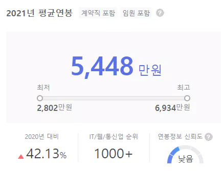 보이스아이-연봉