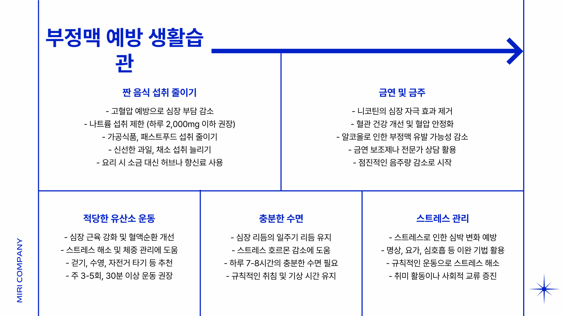 부정맥이란