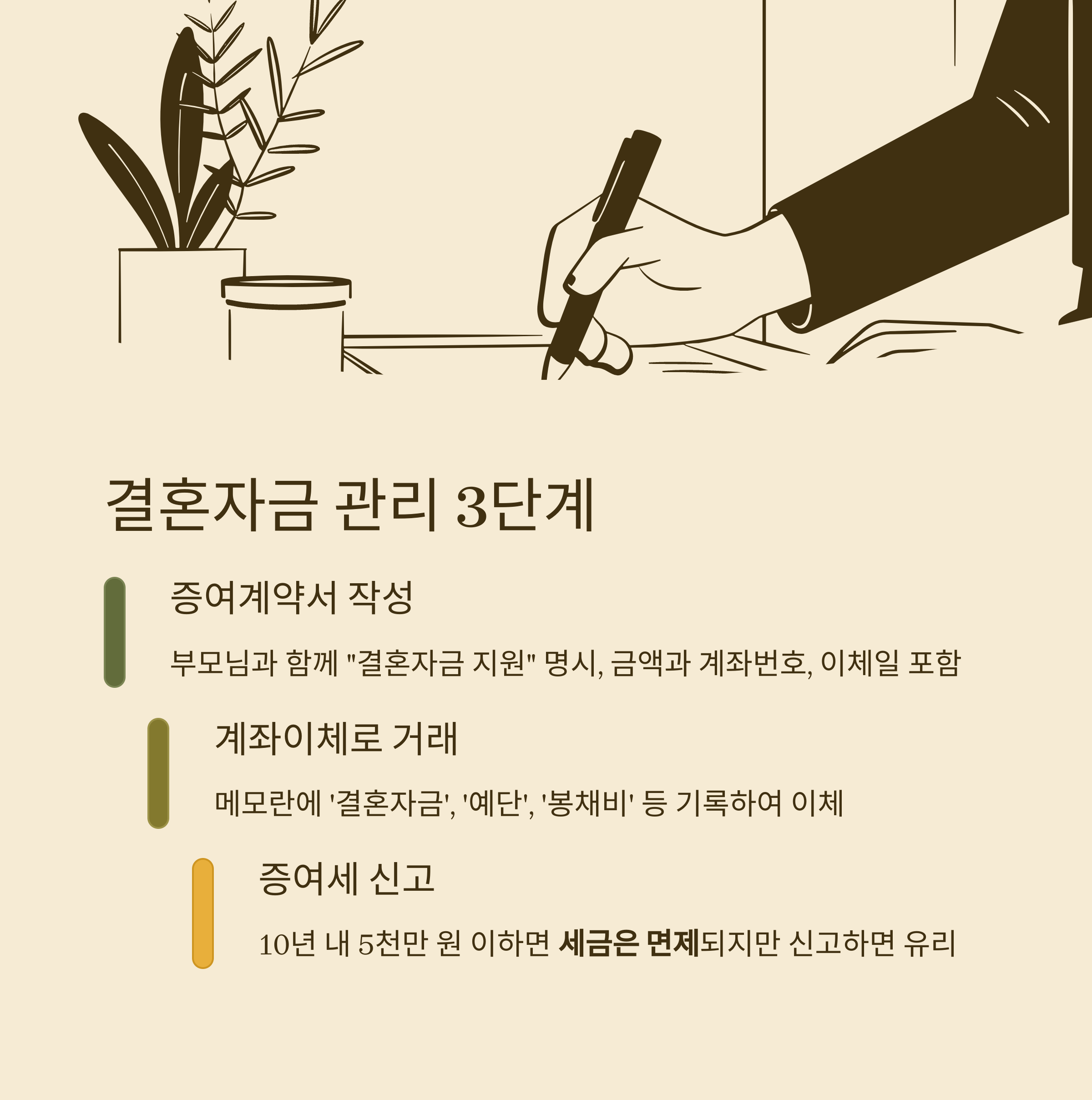 결혼자금 계좌이체, 현금, 증여세 신고