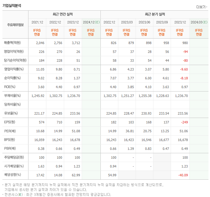 제주은행_실적