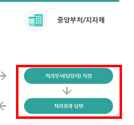 불법주차 신고방법 사이트 소개