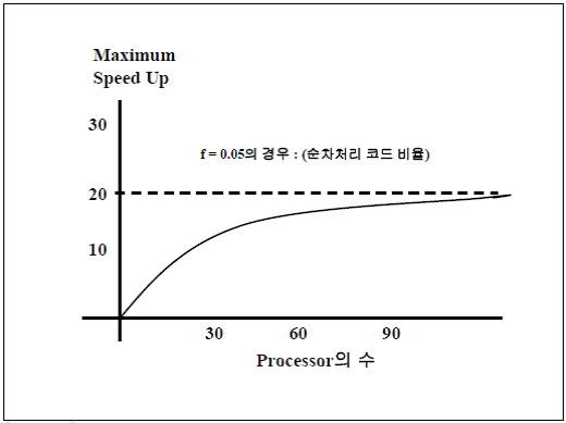 Parallel fraction