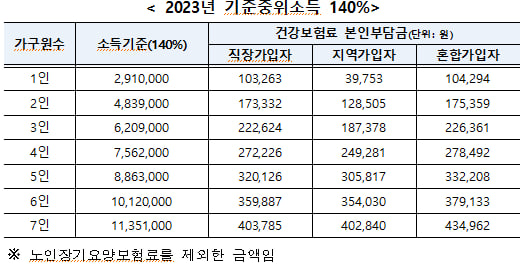 전북청년 두배적금 신청자격 제외대상자