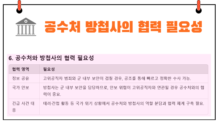 공수처 방첩사의 협력 필요성