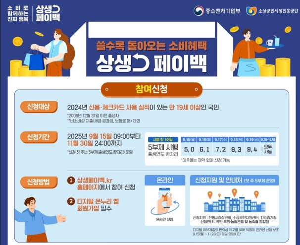 상생페이백 신청방법 30만원 환급방법