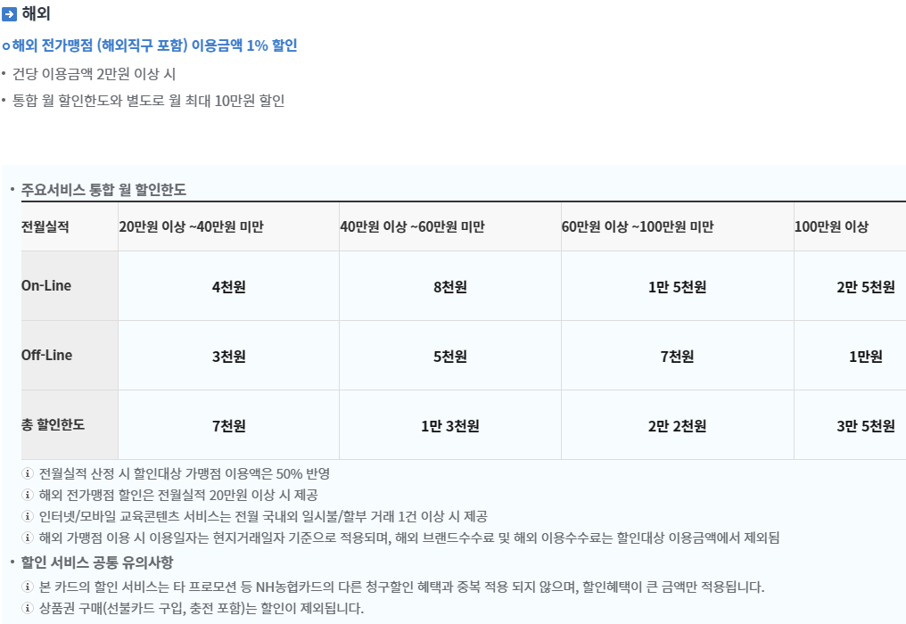 할인