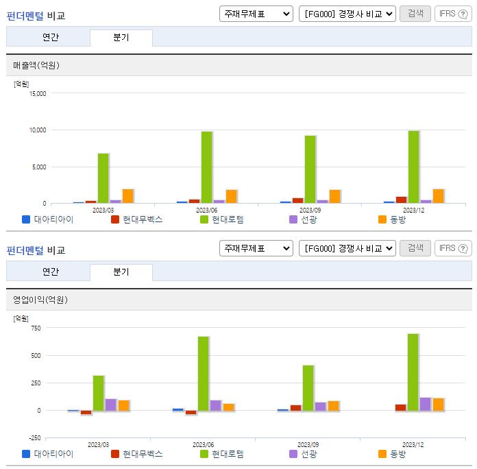 대아티아이_업종분석