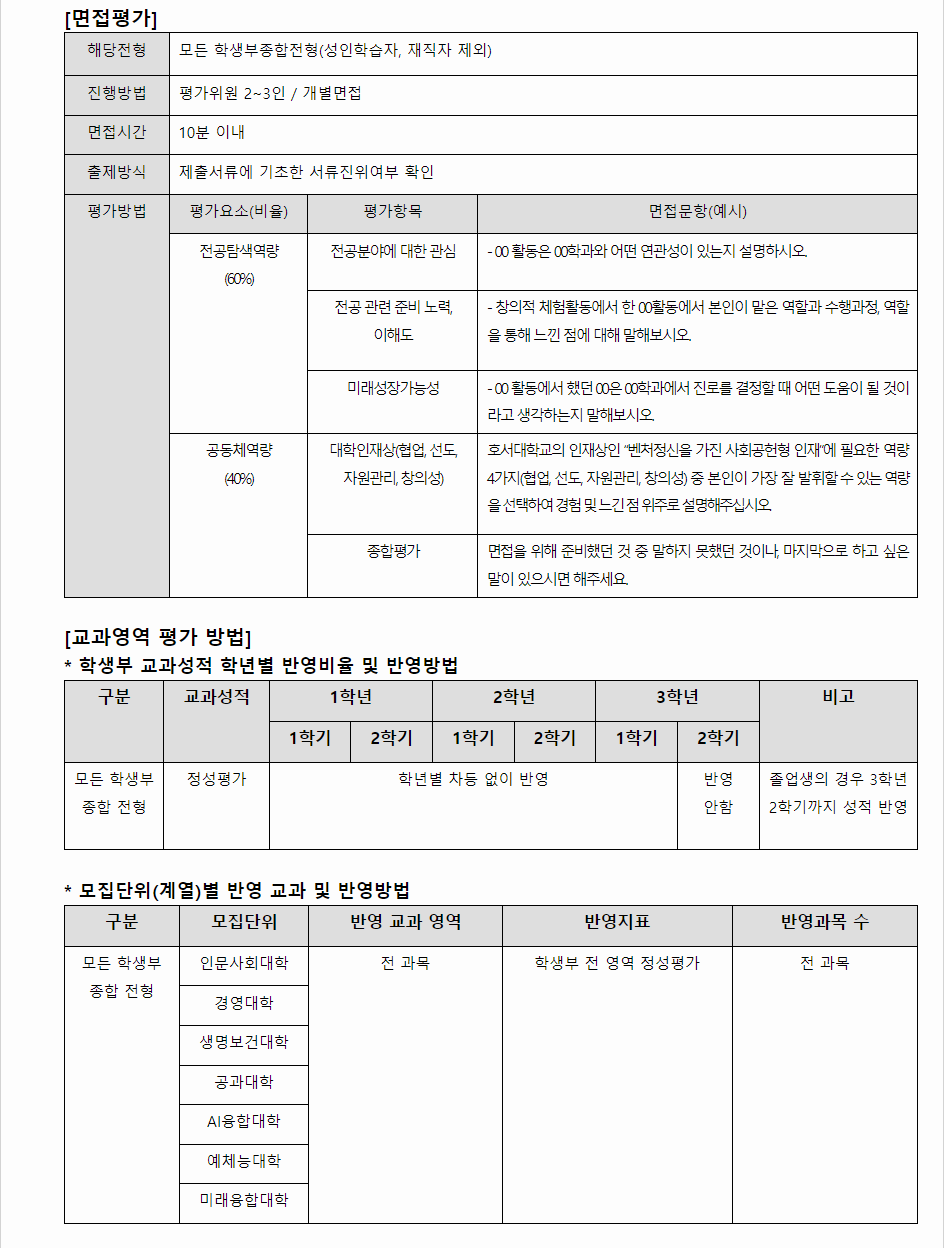 2024학년도 호서대학교 학생부종합전형 면접평가