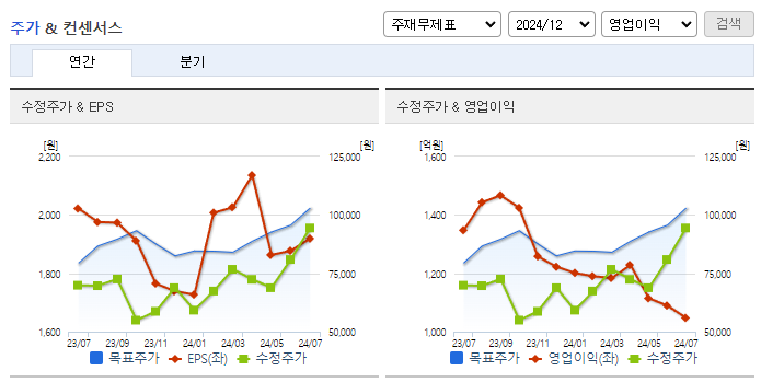 유한양행_컨센서스