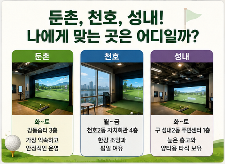 장마철이나 더운 날씨엔 여기로~ 강동구 실내 스크린 파크골프장, 예약 실패 없이 이용하는 실전 가이드(2026)