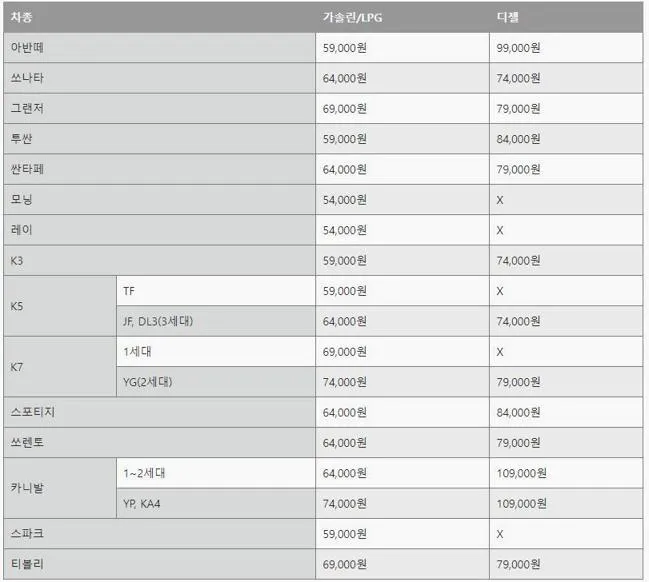 오토오아시스 엔진오일 가격