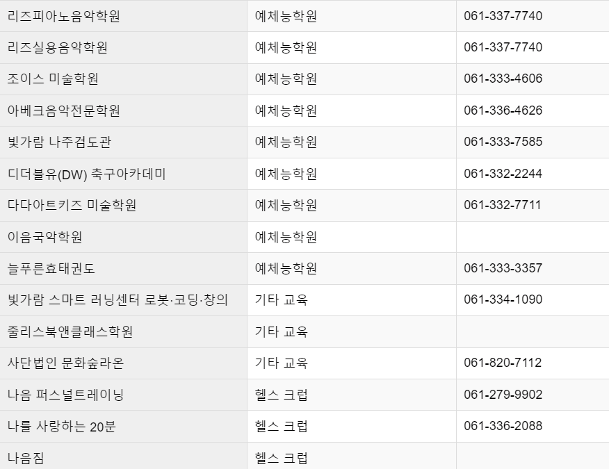 주말 여행지 추천