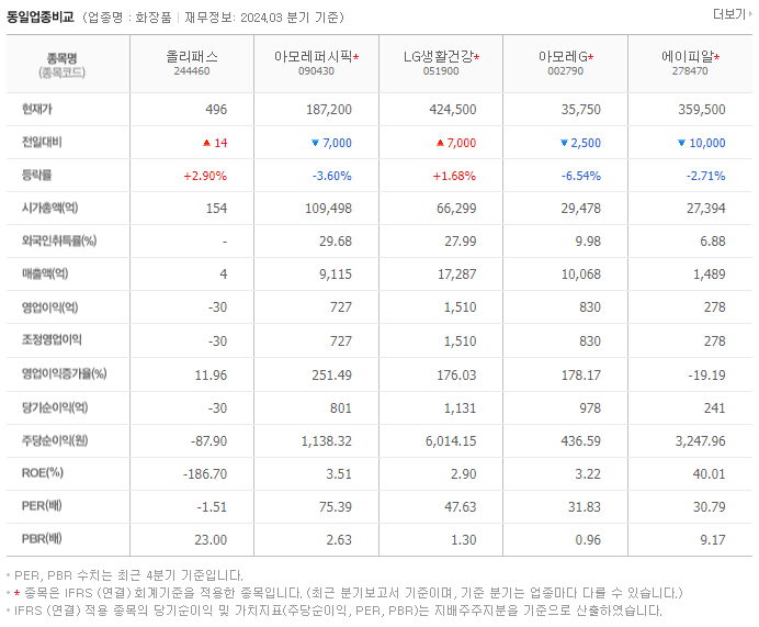 올리패스_동종업비교자료