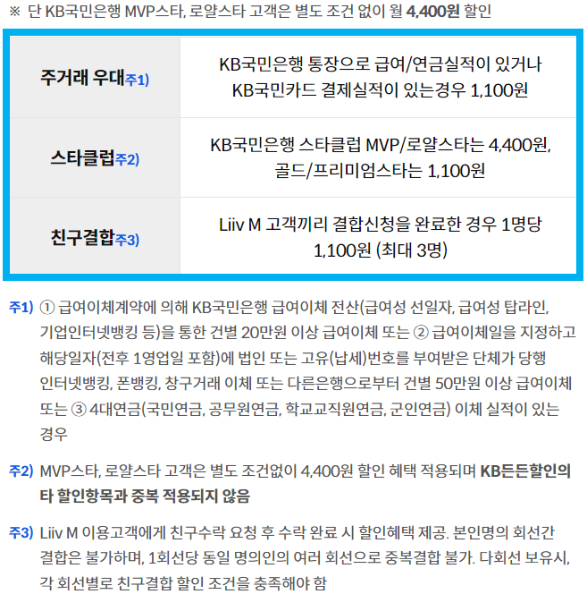 리브모바일에서 KB든든할인 적용 시 고객 등급별 혜택정리