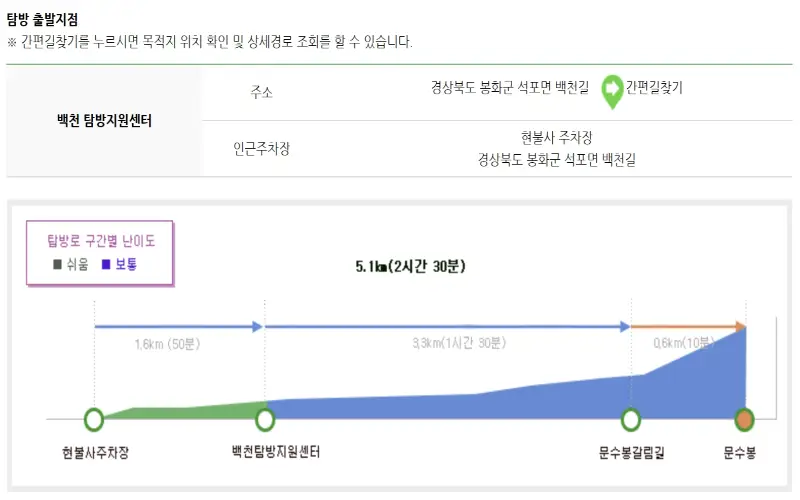 태백산 국립공원 실시간 cctv_14