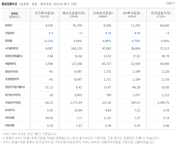 유진투자증권_동종업비교자료