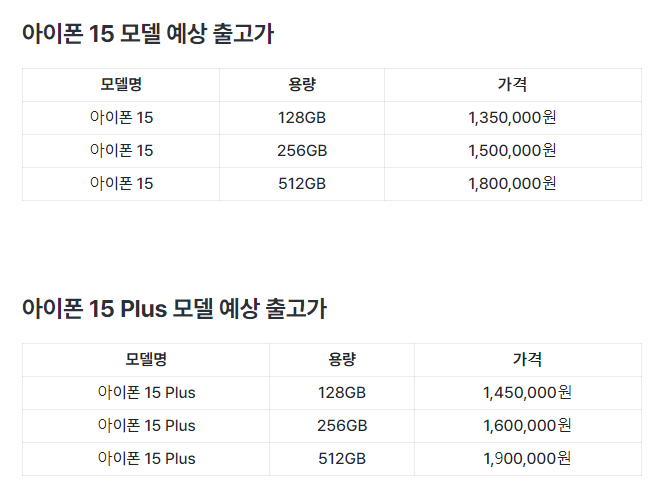 아이폰 15 예상 출고가