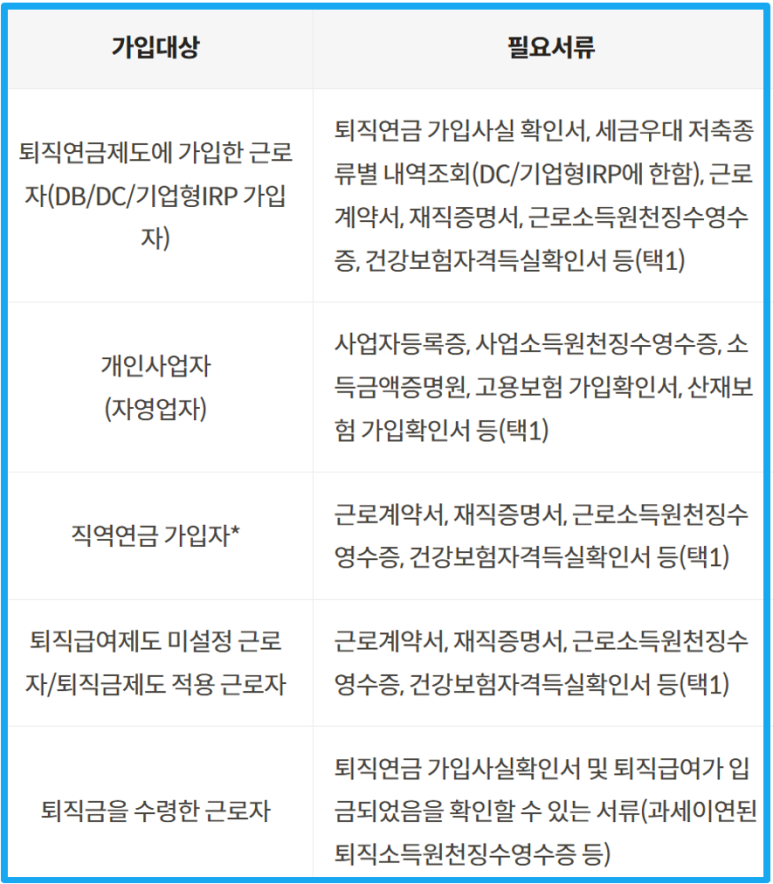 IRP계좌개설방법, 장단점, 수수료절세혜택까지