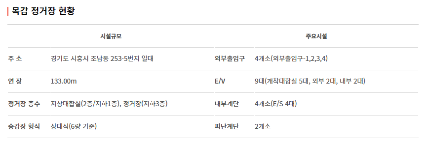 신안산선 노선도, 개통 시기, 급행 열차 운행 정보 알아 보기