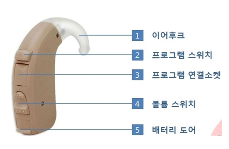 귀걸이형 보청기 분해도