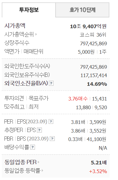 기업은행 주가