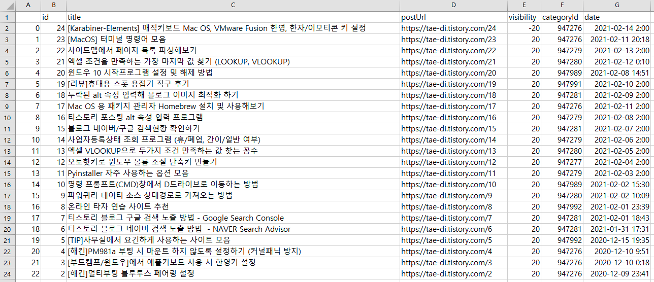 CSV 파일 저장 결과