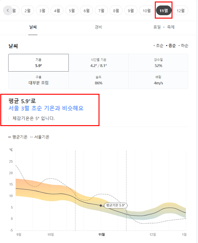 스위스 11월 날씨 옷차림 추천 여행지