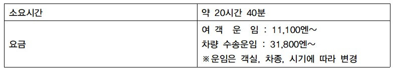 삿포로 크루즈