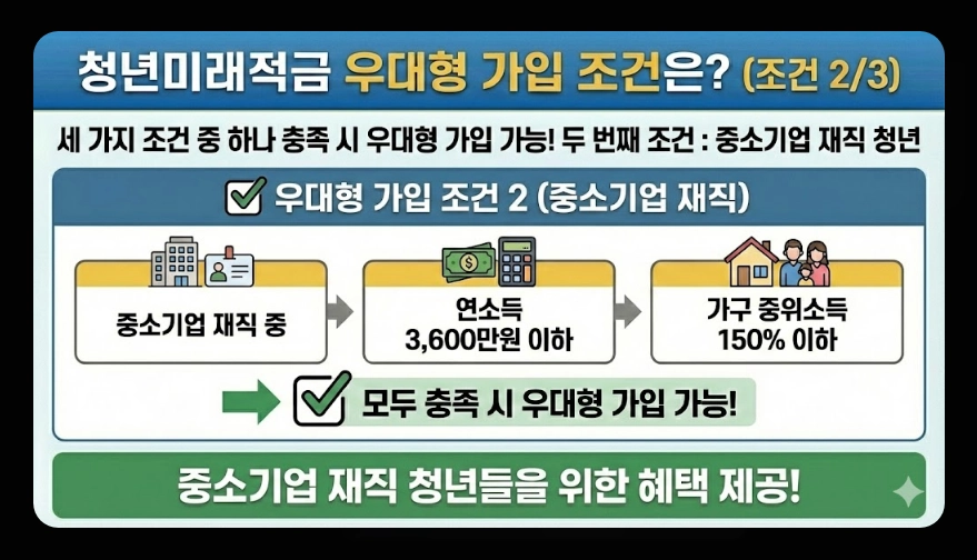 청년미래적금(만기 금액 시뮬레이션, 수익률 비교, 차이점)(+ 가입 조건 신청 방법)