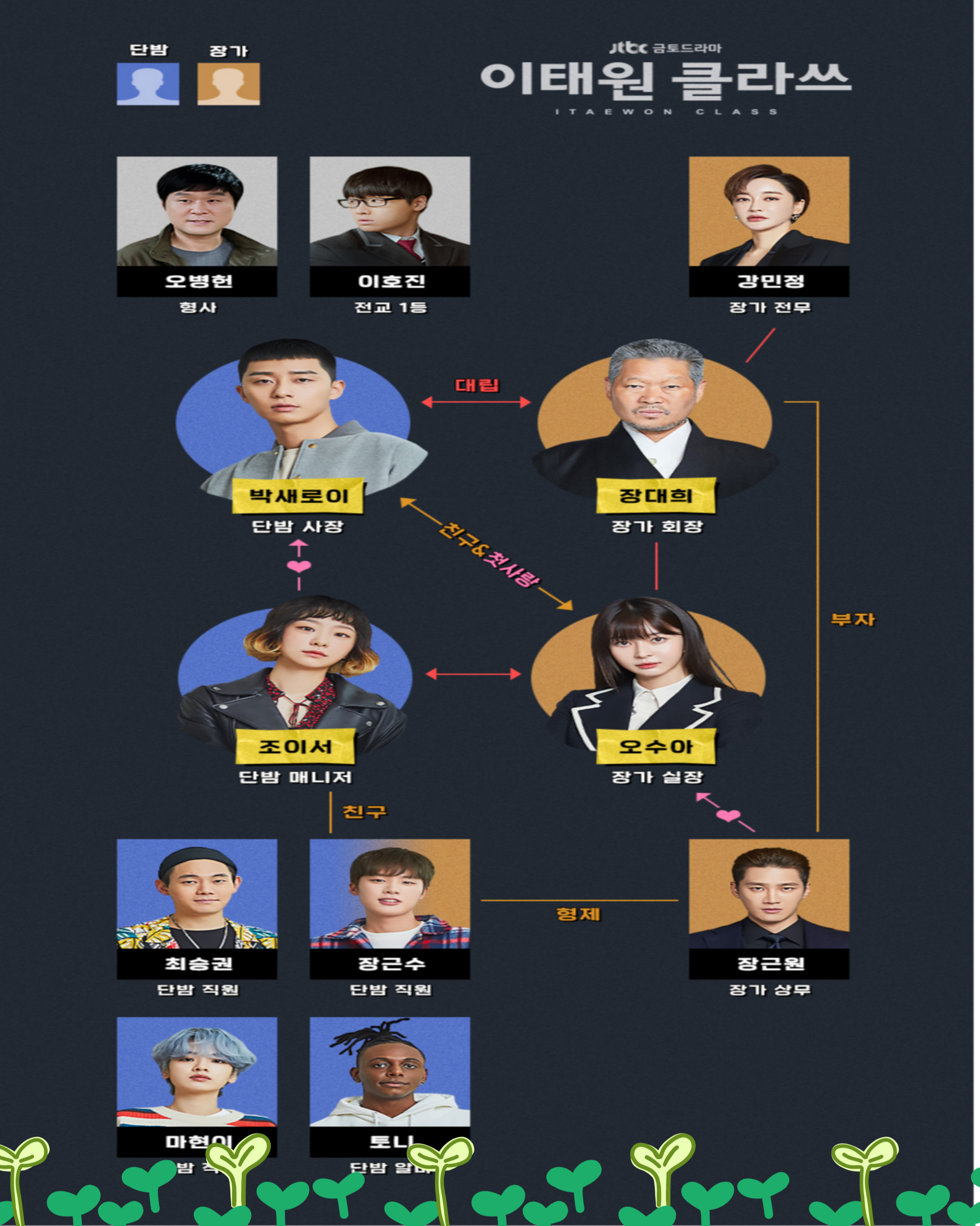 웹툰 원작 드라마&amp;#44; 웹툰보다 재밌는 드라마 