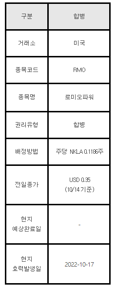 미국주식 합병 안내 RMO