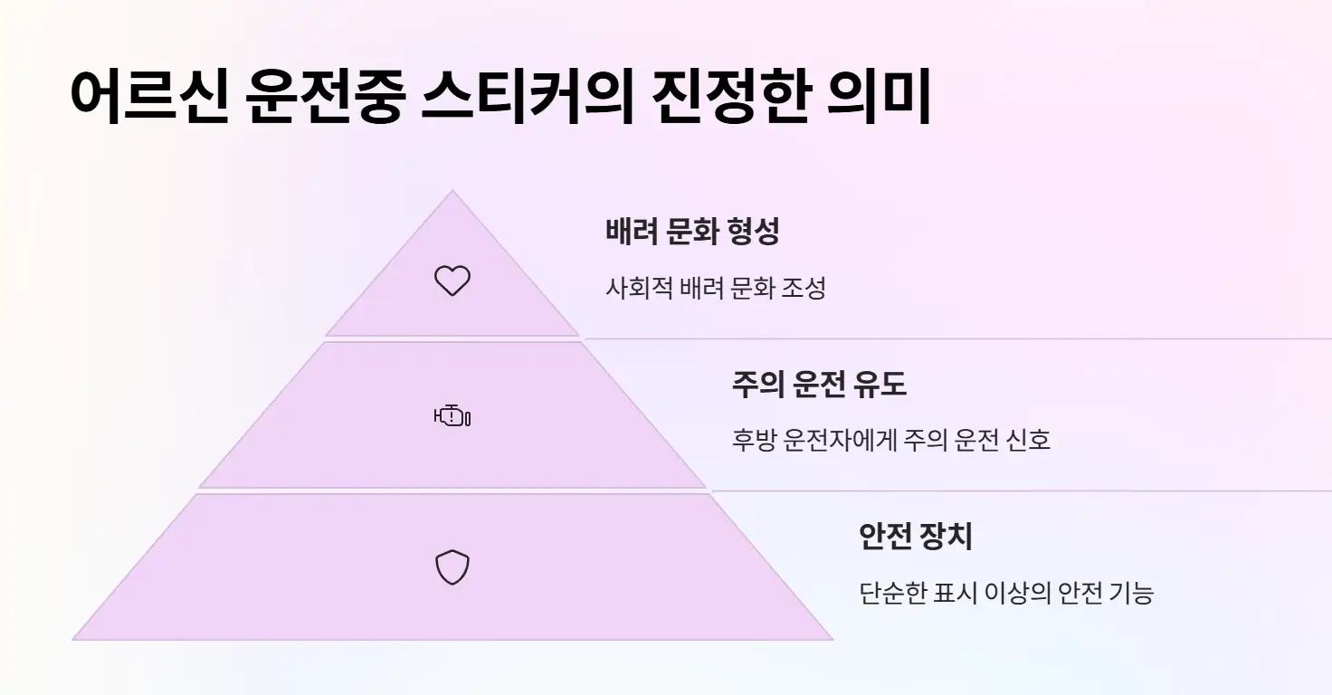 어르신 운전중 스티커