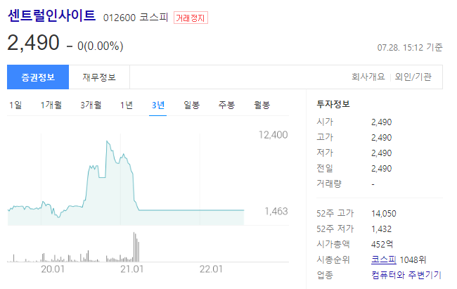 센트럴인사이트 주식 거래정지 해제 시기는 언제?