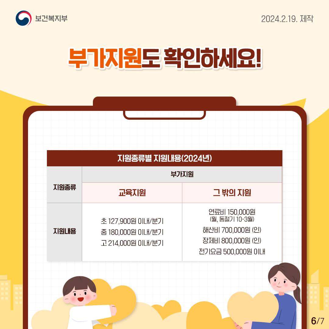 2024년 긴급복지지원제도 (지원대상, 신청방법, 지원금액)