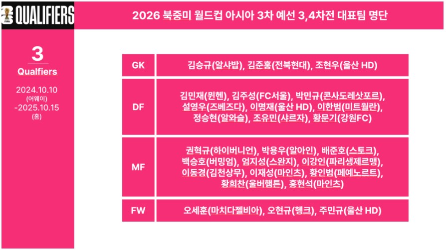 대한민국 대표팀 명단