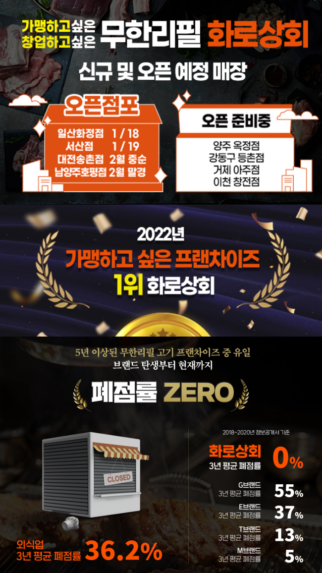 화로상회 고기집 창업