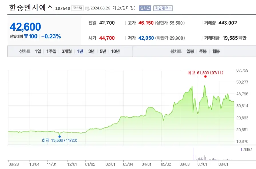 액침냉각 관련주