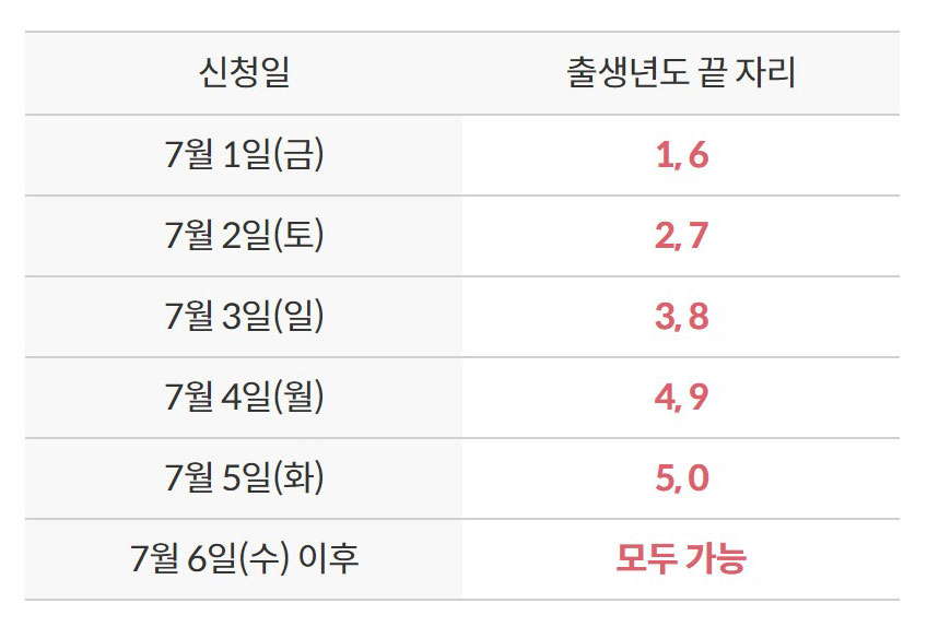 임산부 교통비 온라인 신청 일자
