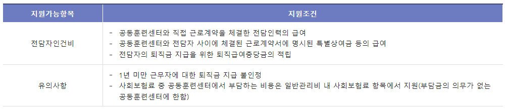 인력양성